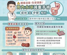 胃肉毒減重｜胃鏡注射療程、適合對象與注意事項｜上杉診所