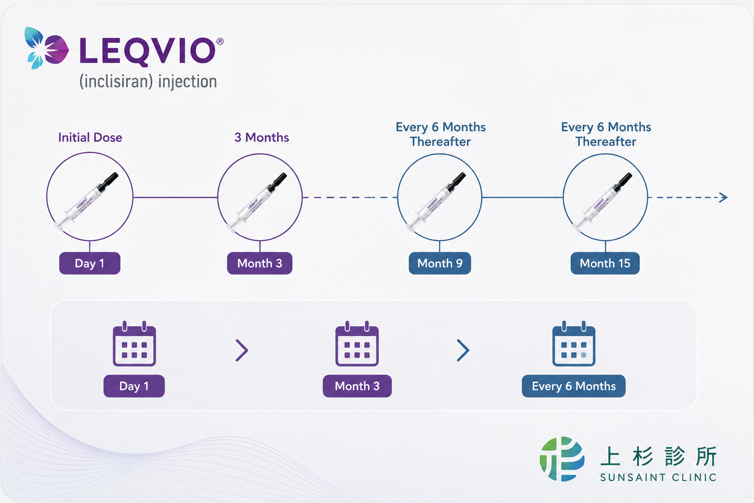 LEQVIO Inclisiran 注射時間軸