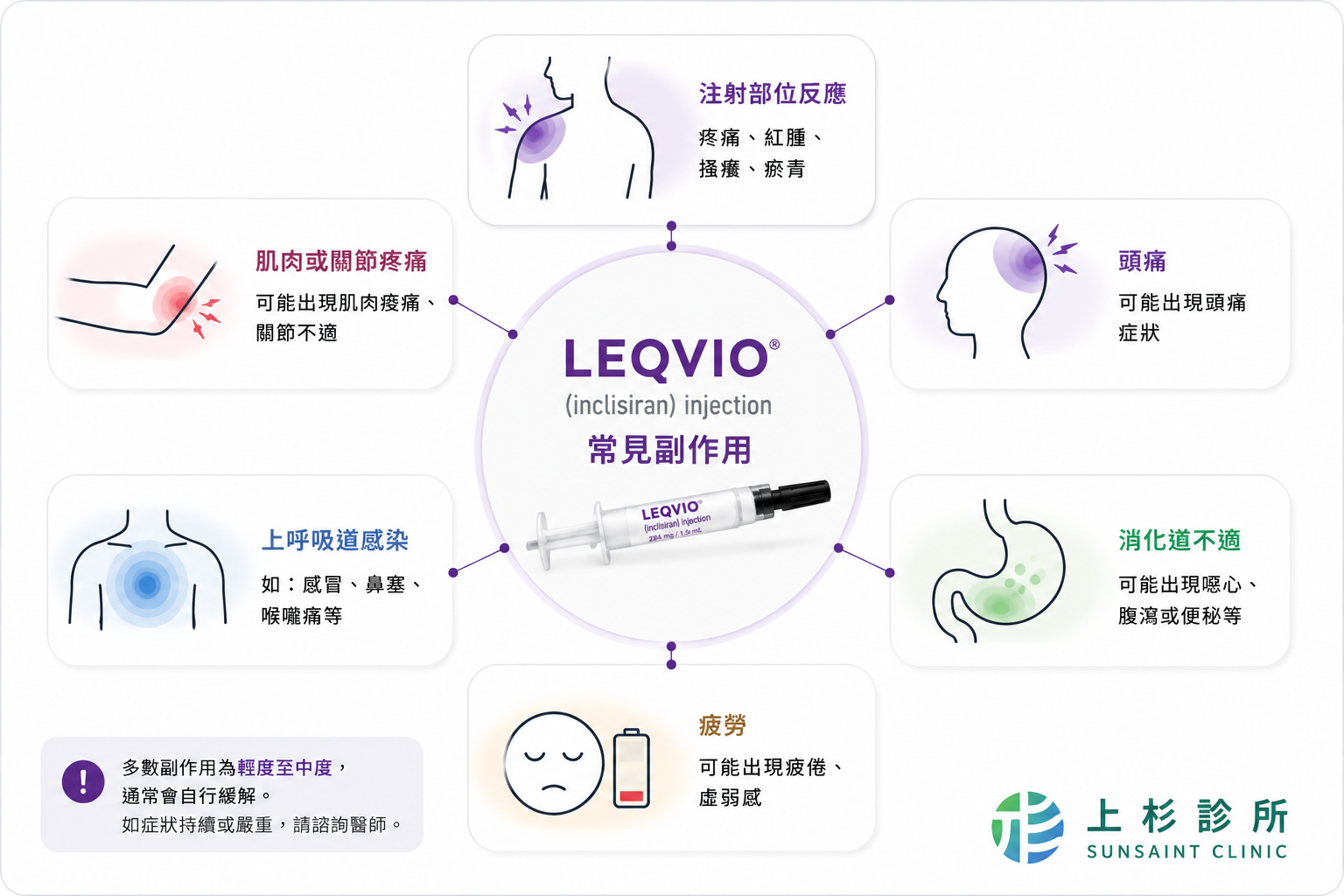 LEQVIO Inclisiran 常見副作用